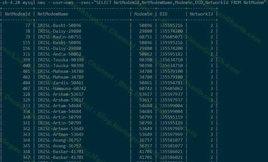 Hackers derrubam frota naval iraniana ao invadir sistema de comunicação via satélite.